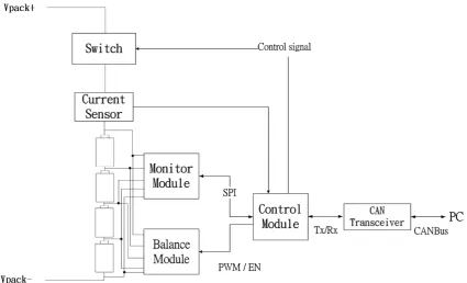 Figure 6.  Block diagram of adaptive equalization algorithm for capacitor-based battery management system