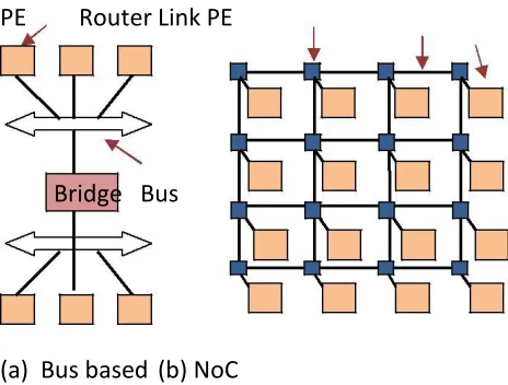 Figure 2 Communication Architecture Topology 