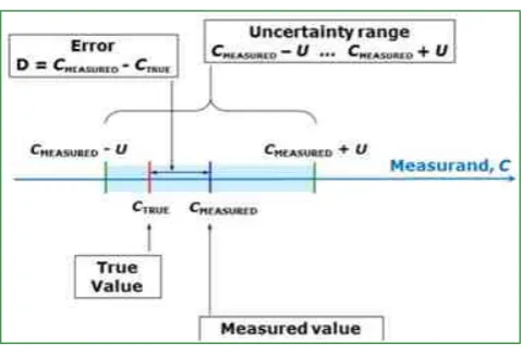 Figure 10.  UOM of the test vehicle 