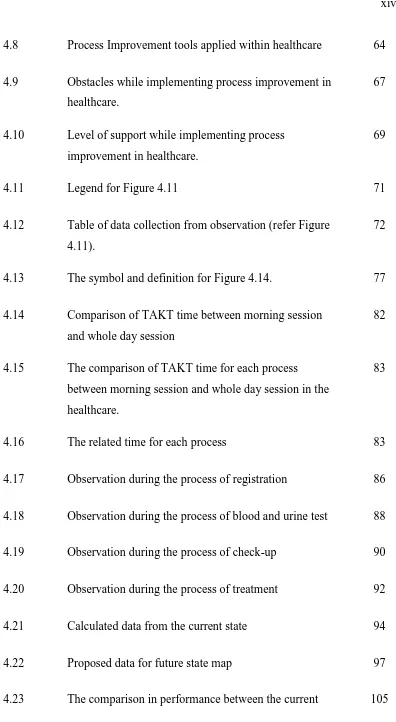 Table of data collection from observation (refer Figure 