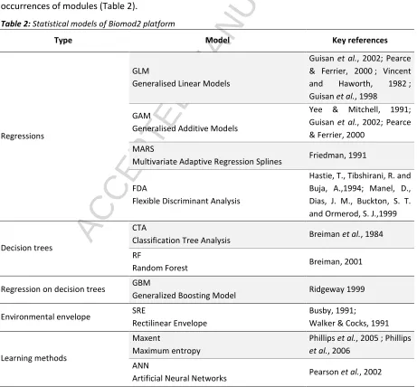 Table 2:ACCEPTED MANUSCRIPT Statistical models of Biomod2 platform 