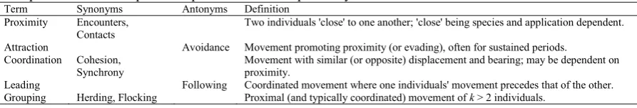 Table 1: Different movement patterns and how they relate to different types of spatial-temporal interaction