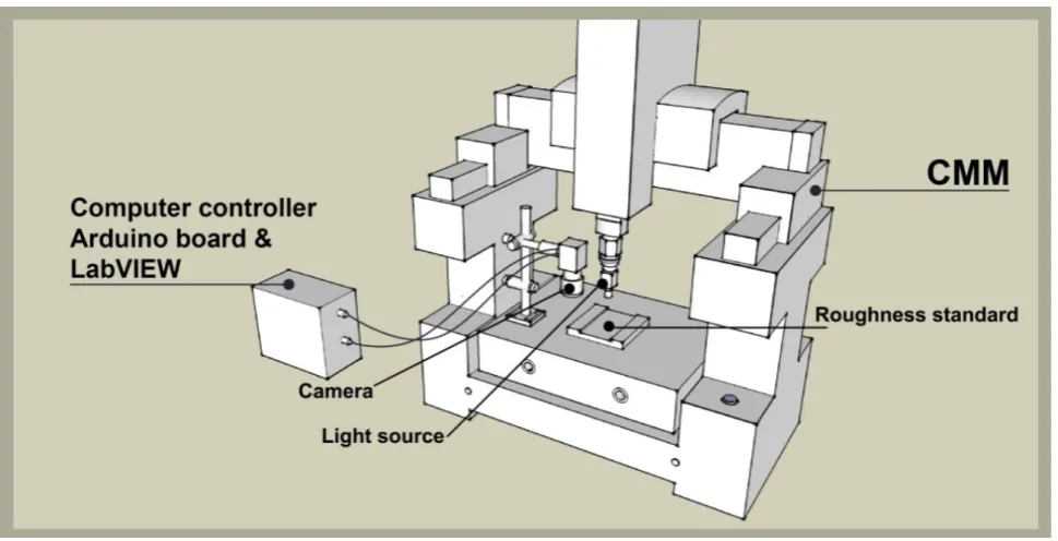 Figure 2.  Slant and tilt of a light source 