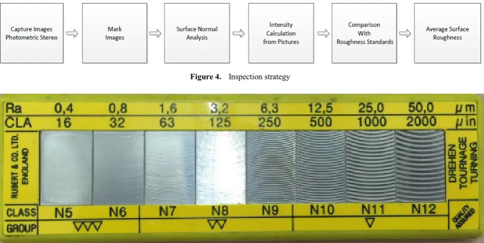 Figure 4.  Inspection strategy 
