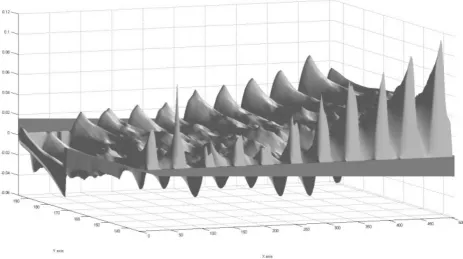 Figure 7.  Idealised simulated surface roughness standard 
