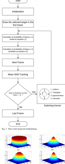 Fig. 2.  Flow chart proposed methodology.   