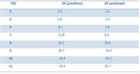 Table T1 