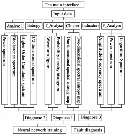 Figure 2. Software system structure 