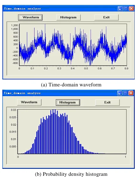 Figure 7. The display interface of Cluster 