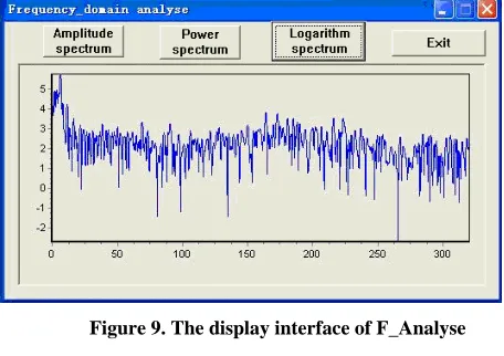 Figure 10. The display interface of Indicators 
