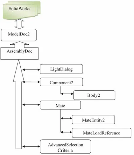 Figure 1. Flow of information 