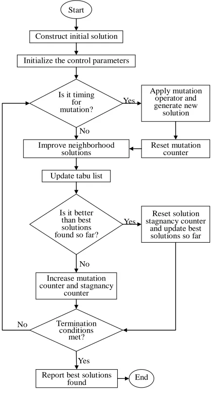 Figure 4. Considered to be user-friendly, we will describe them below  