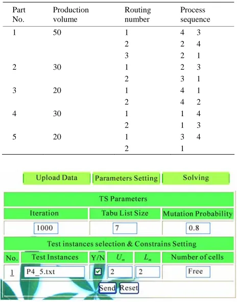 Table 3. Test Instances From The Literature 