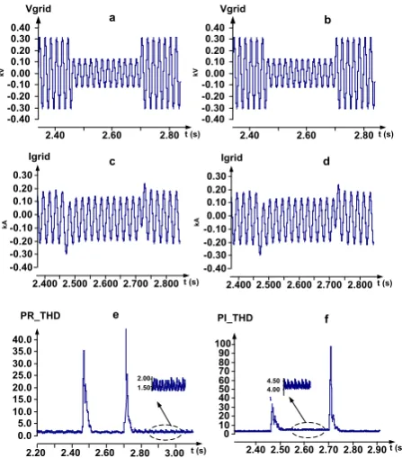Figure 6.  When power reference decrease and increase, active power with PI and PR 