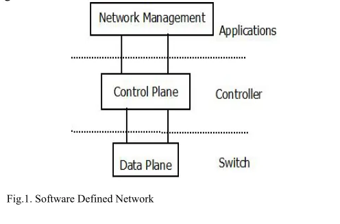 Figure 1. Although there is not a lot of research on the placement of multiple controllers, we are focusing on placing and managing 