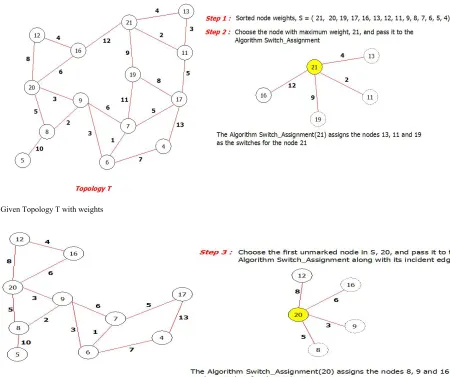 Fig. 2. Given Topology T with weights  