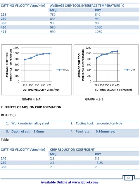 Table CUTTING VELOCITY Vc(m/min) 