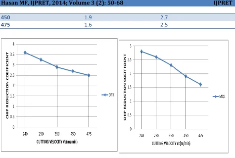 Table CUTTING VELOCITY Vc(m/min) 