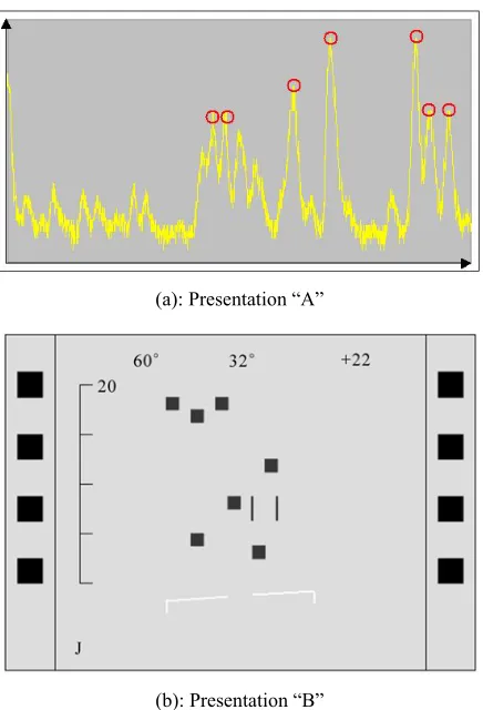Figure 16. System tested on Panel PC with a LCD 12.1" TFT  