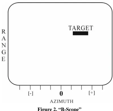 Figure 1. Presentation “Plan Position Indicator” (PPI) 1 CONICET 