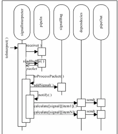Figure 5. Implementation diagram of the Analyzing Com-ponent  