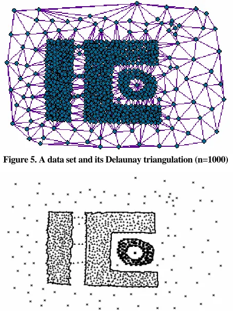Figure 6. Extract the boundary of the cluster and eliminate the bridges 