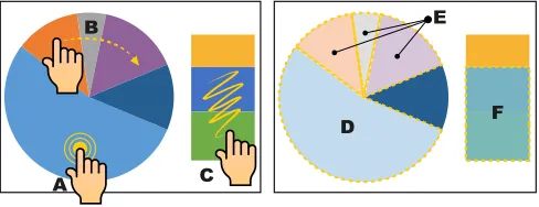 Figure 2. Gestures to create color region extractors. A double tap (A)extracts from an homogeneous region (D)