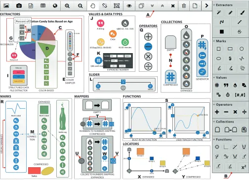 Figure 3. iVoLVER components. See the iVoLVER Visual Language section for labeled descriptions.
