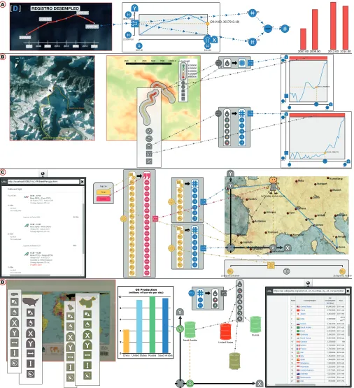 Figure 4. Scenarios of use of iVoLVER. See Scenarios section for labelled descriptions.