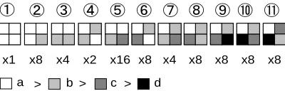 Figure 2. Categories of 2×prescribed. The number of typical patterns for all 2are marked by alphabet ‘a’, ‘b’, ‘c’, ‘d’, and a>b>c>d is age block is only 11, thus total number of image patterns for 22 code patterns