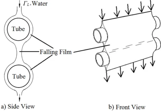 Figure 2.1: Water falling film flowing over horizontal tubes (Armbruster & Mitrovic,1998), (Jafar, Thorpe, & Turan, 2007).