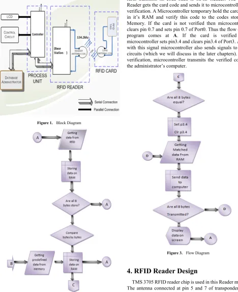 Figure 1.  Block Diagram 