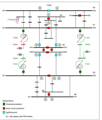 Fig. 3 - VVC principle 