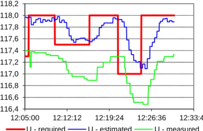 Tab. 10 - Loss mitigation on block transformers (kW/%)  