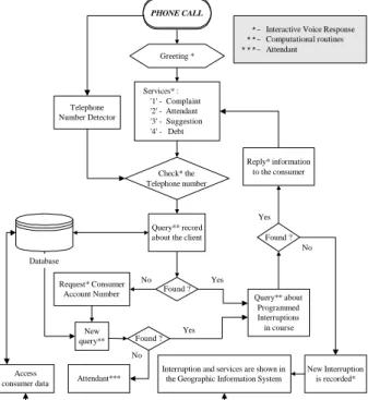 Figure 5 – Prototype  of the trouble call system.