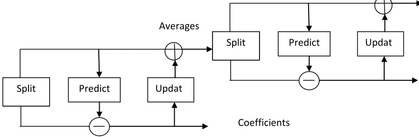 Fig. 2: Neville filter of order 4: rectangular (left) and quincunx (right) 