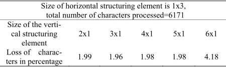 Figure 5. Document image after dilation. 