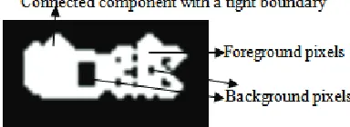 Figure 6. Plot showing the number of training sample images versus the SD value for no loss of textual information