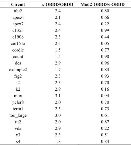 Table 1. Comparison of time ratios for LGSynth91 multi-level benchmarks. 