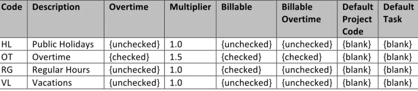 Tab	   Form	  Section	   Field	   Value	  
