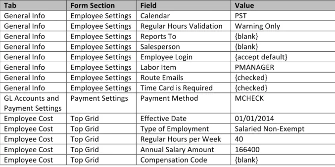Tab	   Form	  Section	   Field	   Value	  