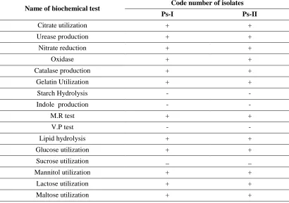 Table 2. Biochemical characterisation of bacteria. 