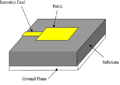 Figure 1: Microstrip line feed 