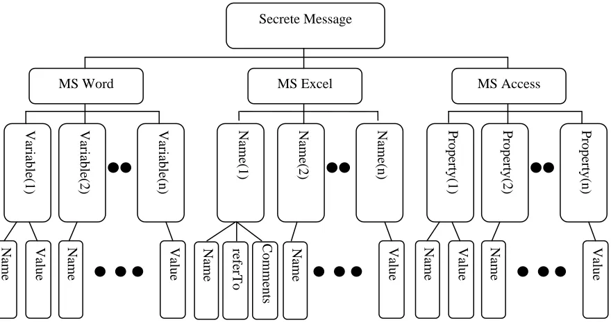 Fig. 1. Objects and properties used