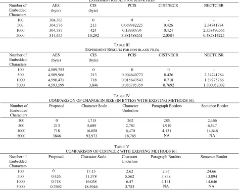 TABLE  EXPERIMENT CIS RESULTS FOR NON BLANK FILESIII  PCIS CISTNECR 