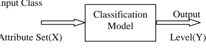 Fig. 2. A basic classification model 