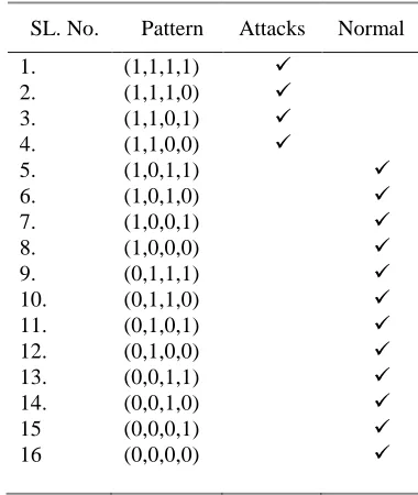 TABLE POSSIBLE PATTERN I OF THE FOUR PARAMETERS 