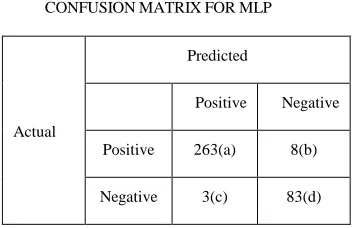 TABLE CONFUSIONIII MATRIX