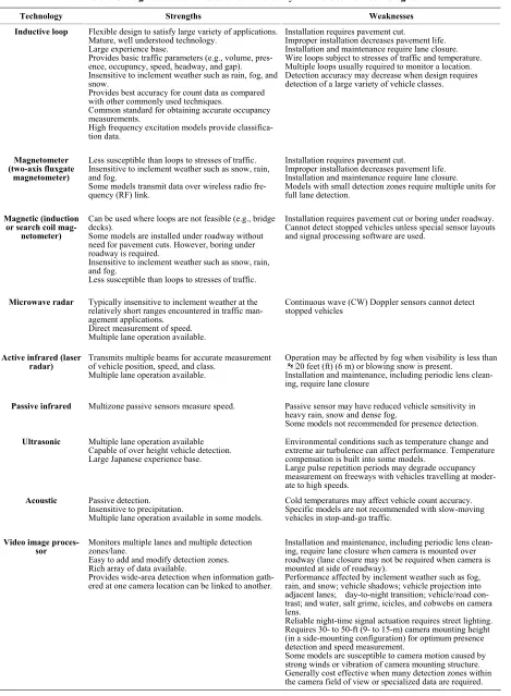 Table 1. Strengths and weaknesses of commercially available sensor technologies. 