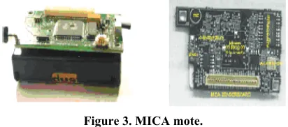 Figure 3. MICA mote. 